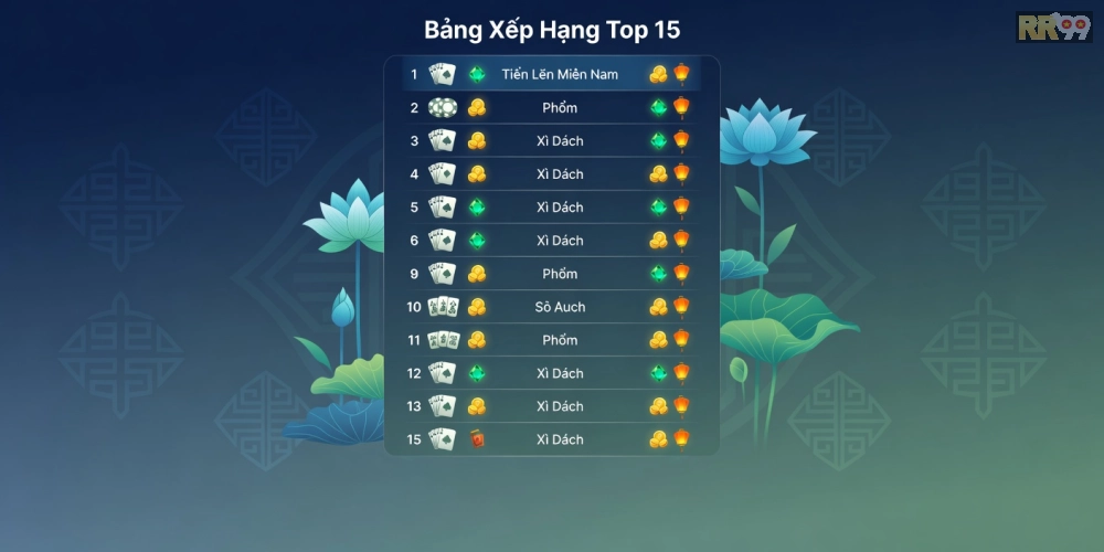 Bảng xếp hạng top game bài đổi thưởng rr99 năm 2025 với hình ảnh so sánh chi tiết